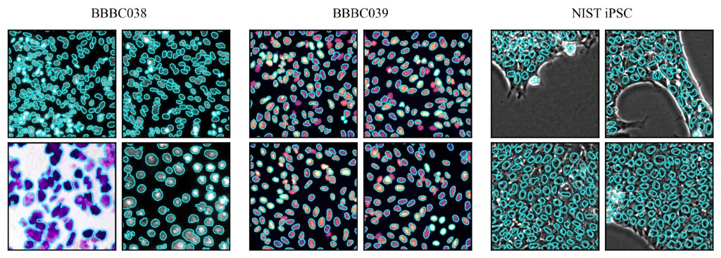 Retention panel gallery across BBBC038, BBBC039, and NIST iPSC.